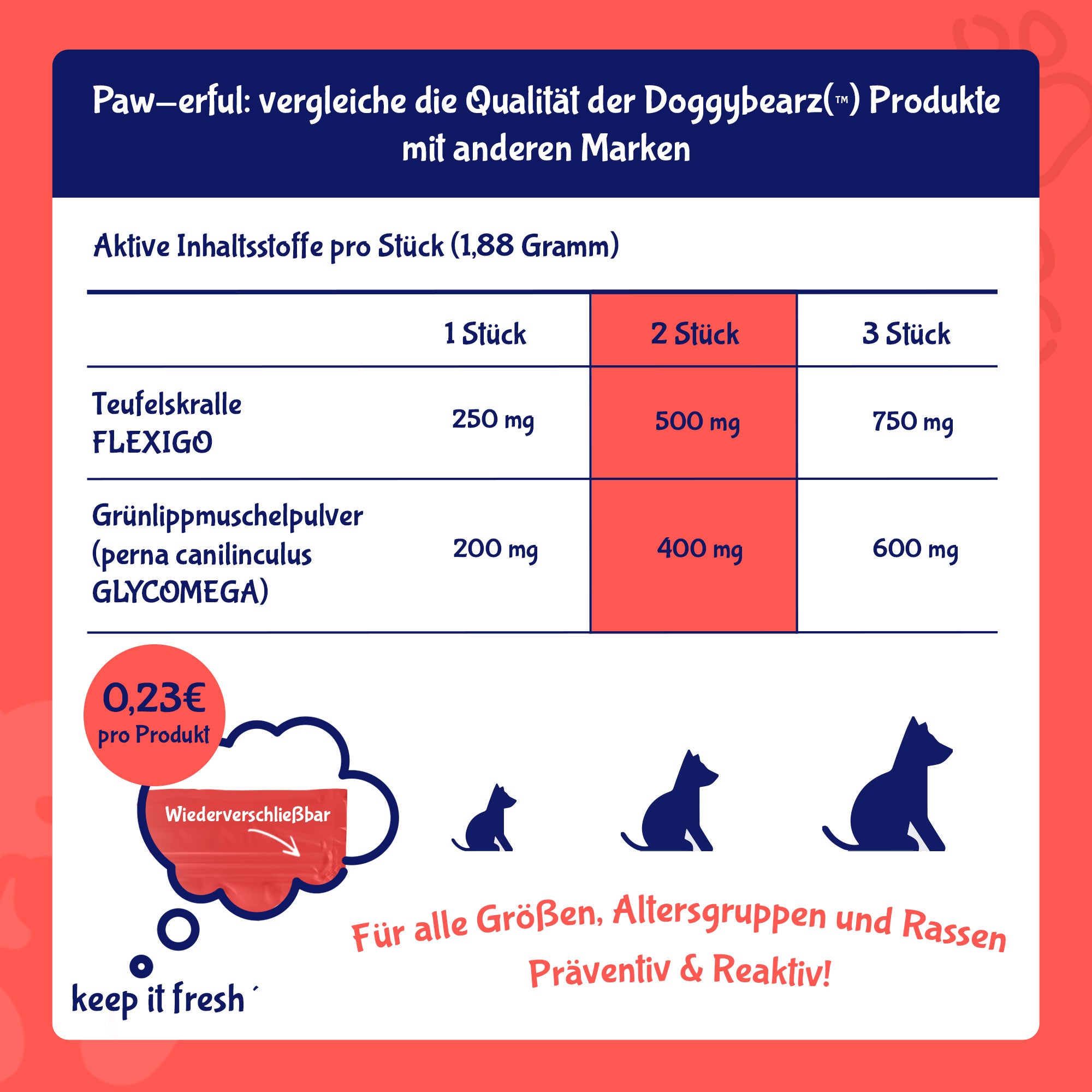 Gelenk & Entzündungen - Mobility Bearz für Hunde mit Teufelskralle und Grünlippenmuschel von DoggyBearz