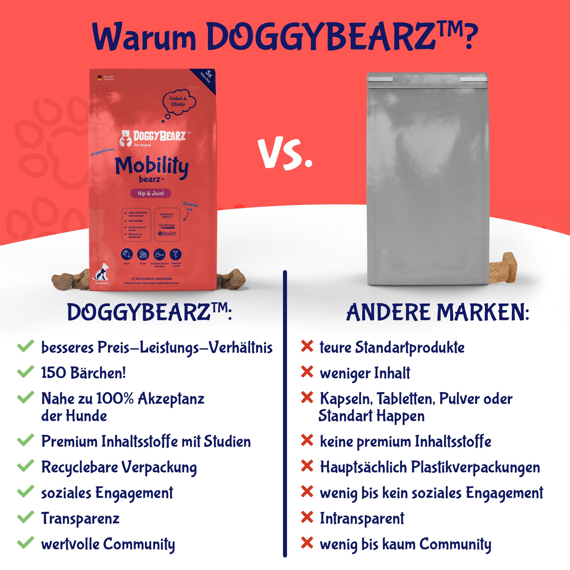 Gelenk & Entzündungen - Mobility Bearz für Hunde mit Teufelskralle und Grünlippenmuschel von DoggyBearz