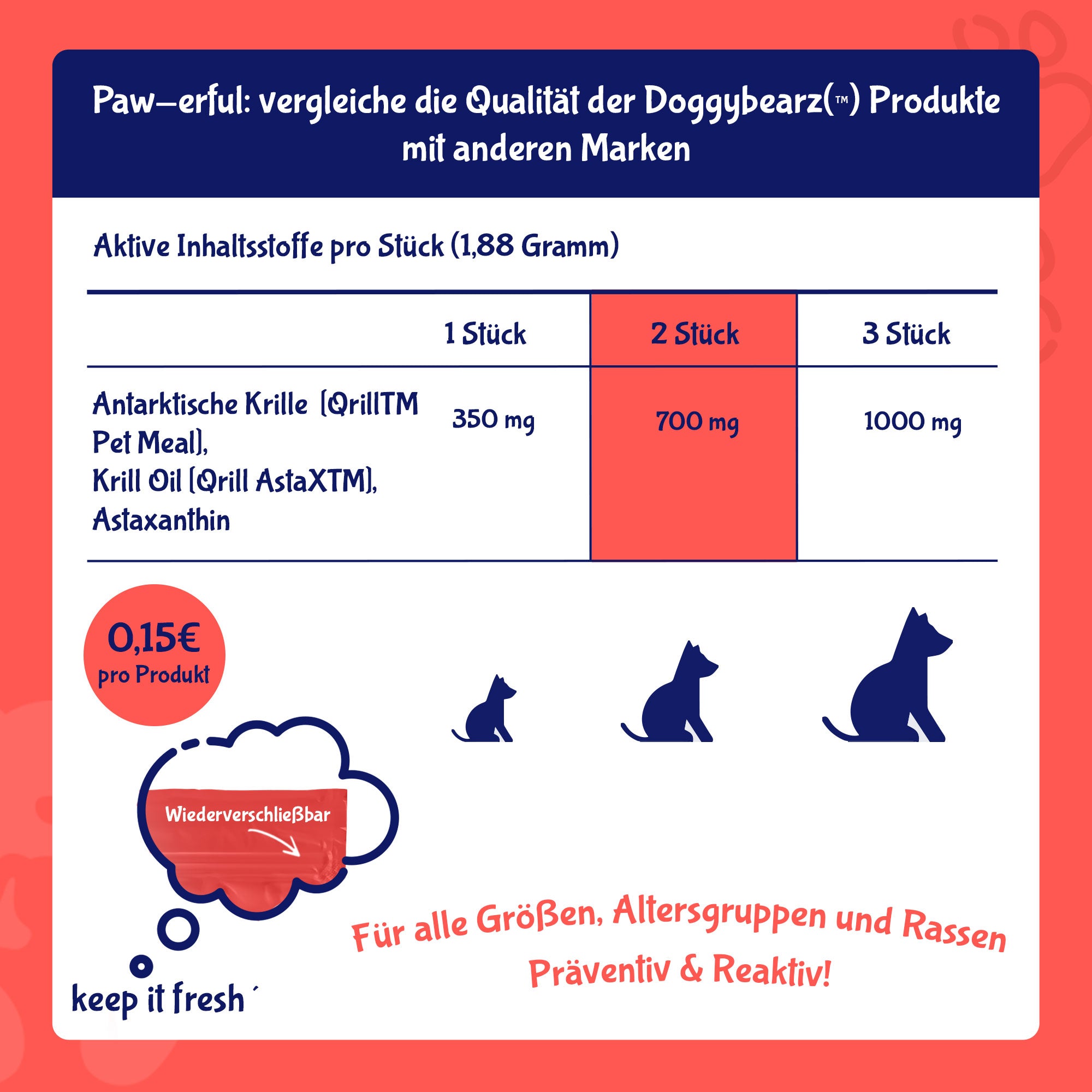 KRILL BEARZ - funktionaler Snack für Hunde