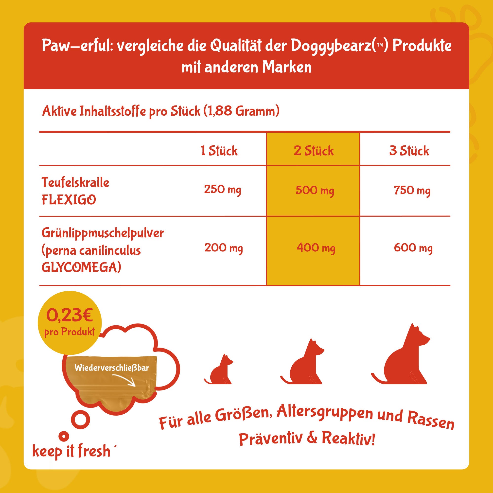 MOBILITY SOFTIEZ - funktionale Snacks für Hunde