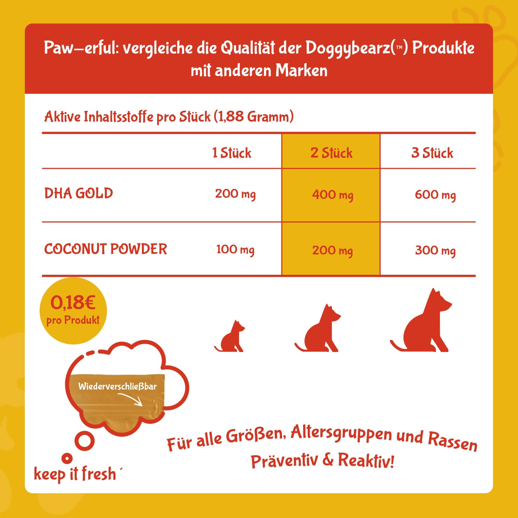 OMEGA SOFTIEZ - funktionale Snacks für Hunde